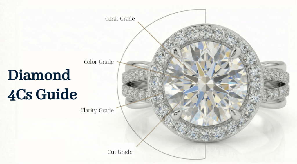 What Are the 4Cs of Diamonds? - BlueStone Blog